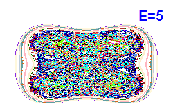 Poincar� section A=0, E=5